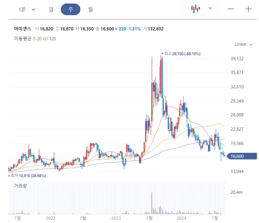 2024 하반기 제약바이오 헬스케어 이슈