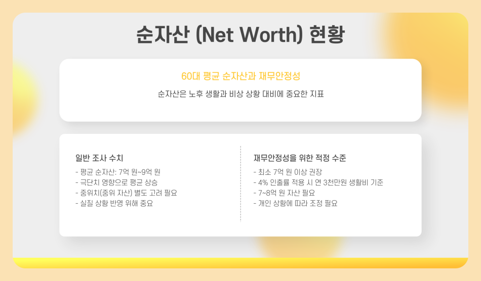 60대 평균 자산 현황 순자산, 중위 자산, 평균 소득 얼마가 적당할까?