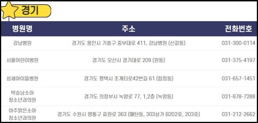 경기 달빛어린이병원