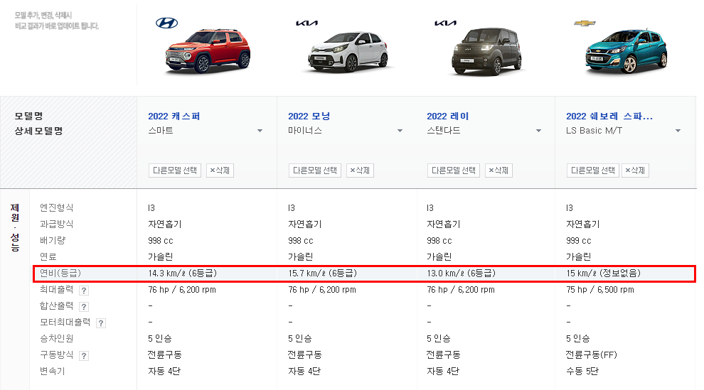 현대자동차 캐스퍼 연비