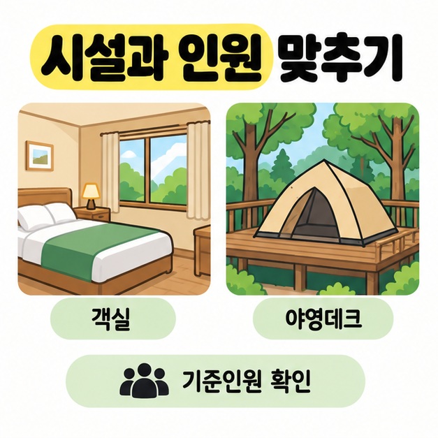 시설과 인원 맞추기라는 제목 아래 침대가 있는 객실과 나무 데크 위 텐트를 비교하고 기준인원 확인 문구를 표시한 이미지