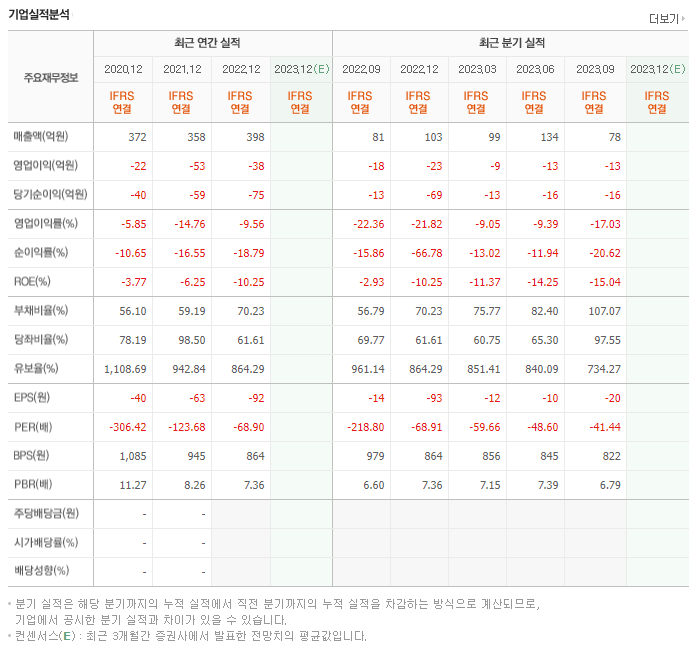 코미팜_실적자료