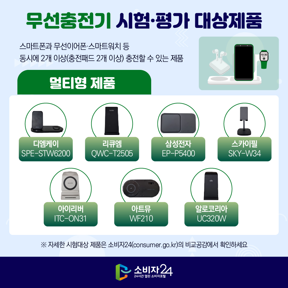 한국소비자원이 테스트한 무선충전기 멀티충전 제품들 출처 한국 소비자원