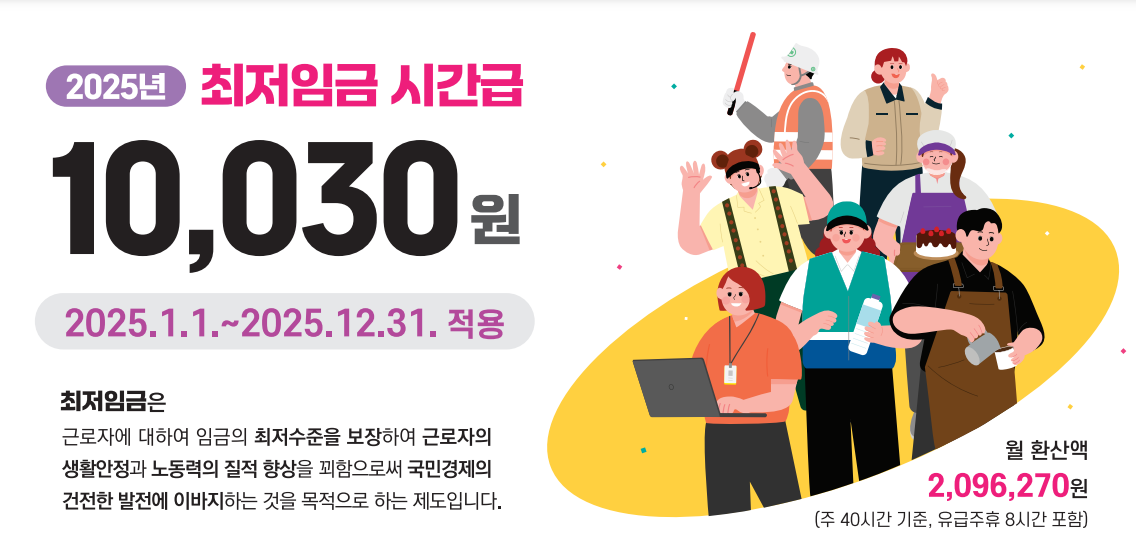 최저시급과 주휴수당