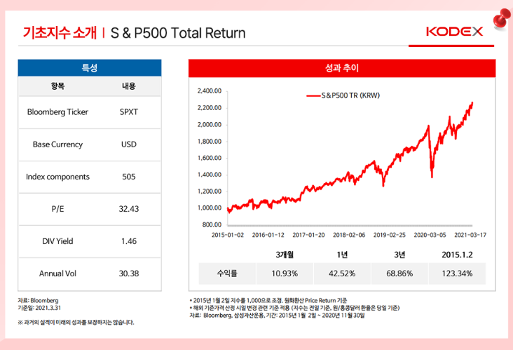 S&amp;P00에 투자해야 하는 이유2