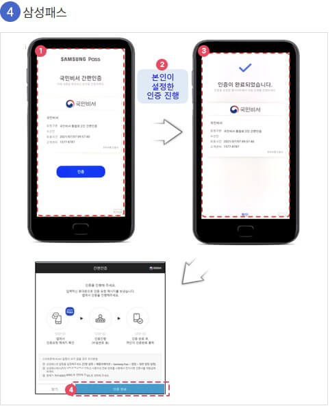 국민비서 알림서비스