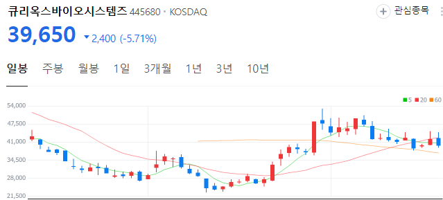 비만치료제-관련주-큐리옥스바이오시스템즈-주가