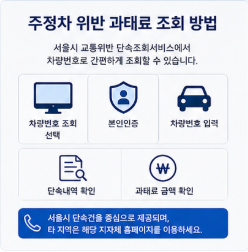 주정차 위반 과태료 조회 납부 바로가기
