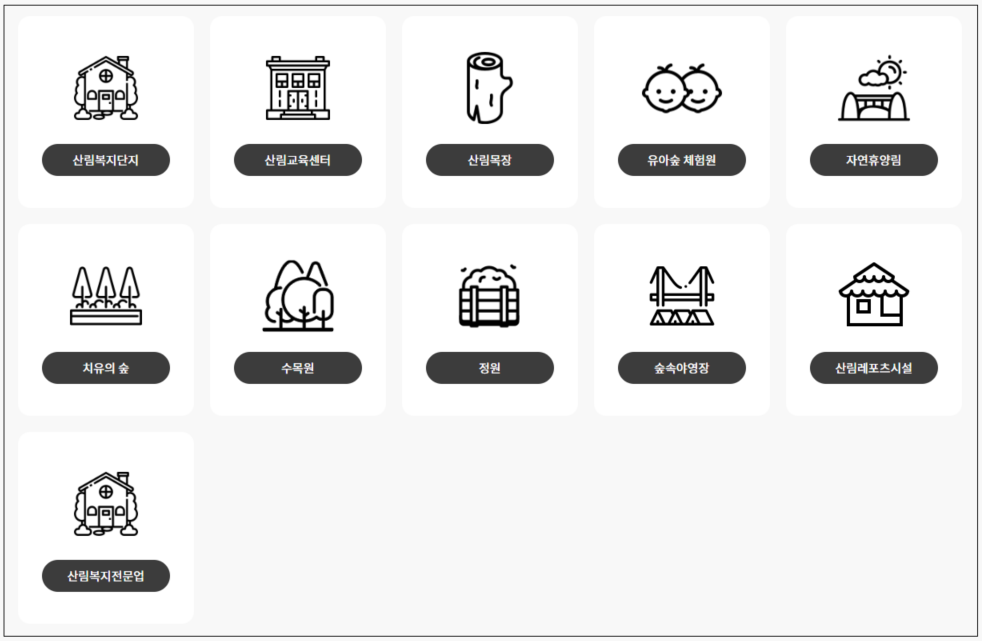 산림복지서비스이용권 사용처