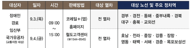 사전 예매 일정 안내