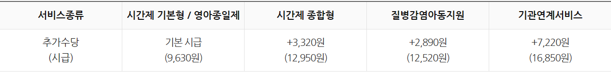아이돌보미