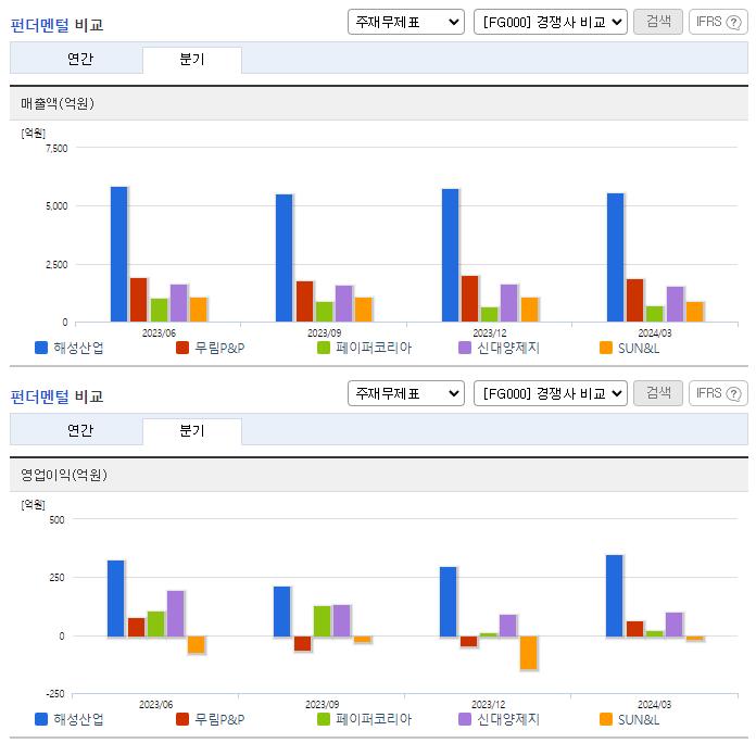 해성산업_업종분석