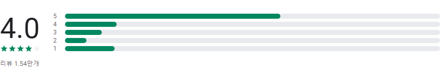 메트로이드 HD 어플, 지하철 노선도, 지하철 시간표, 전철 급행 시간표 정보