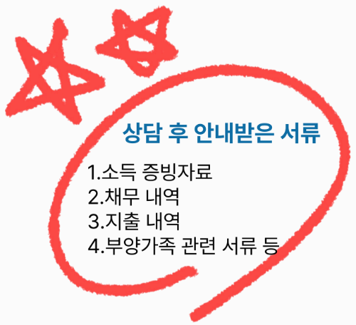 개인회생 신청을 위한 소득증빙, 채무내역, 지출내역 등 필요 서류 리스트 이미지