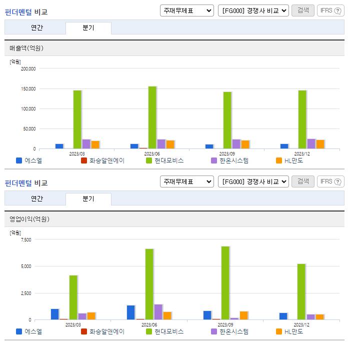 에스엘_업종분석