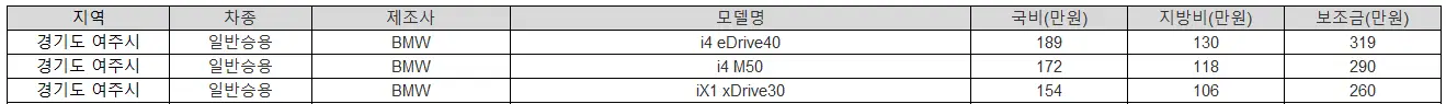 2025년 경기도 여주시 전기차 보조금