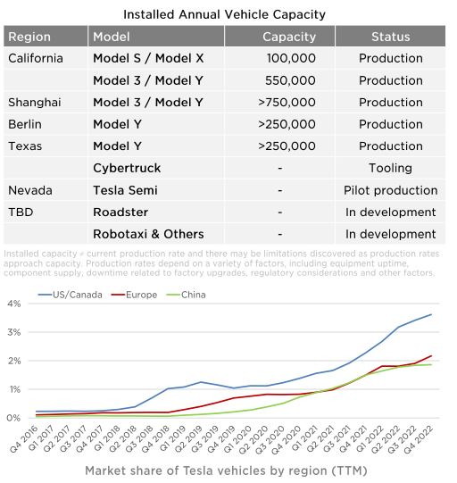 테슬라-실적발표