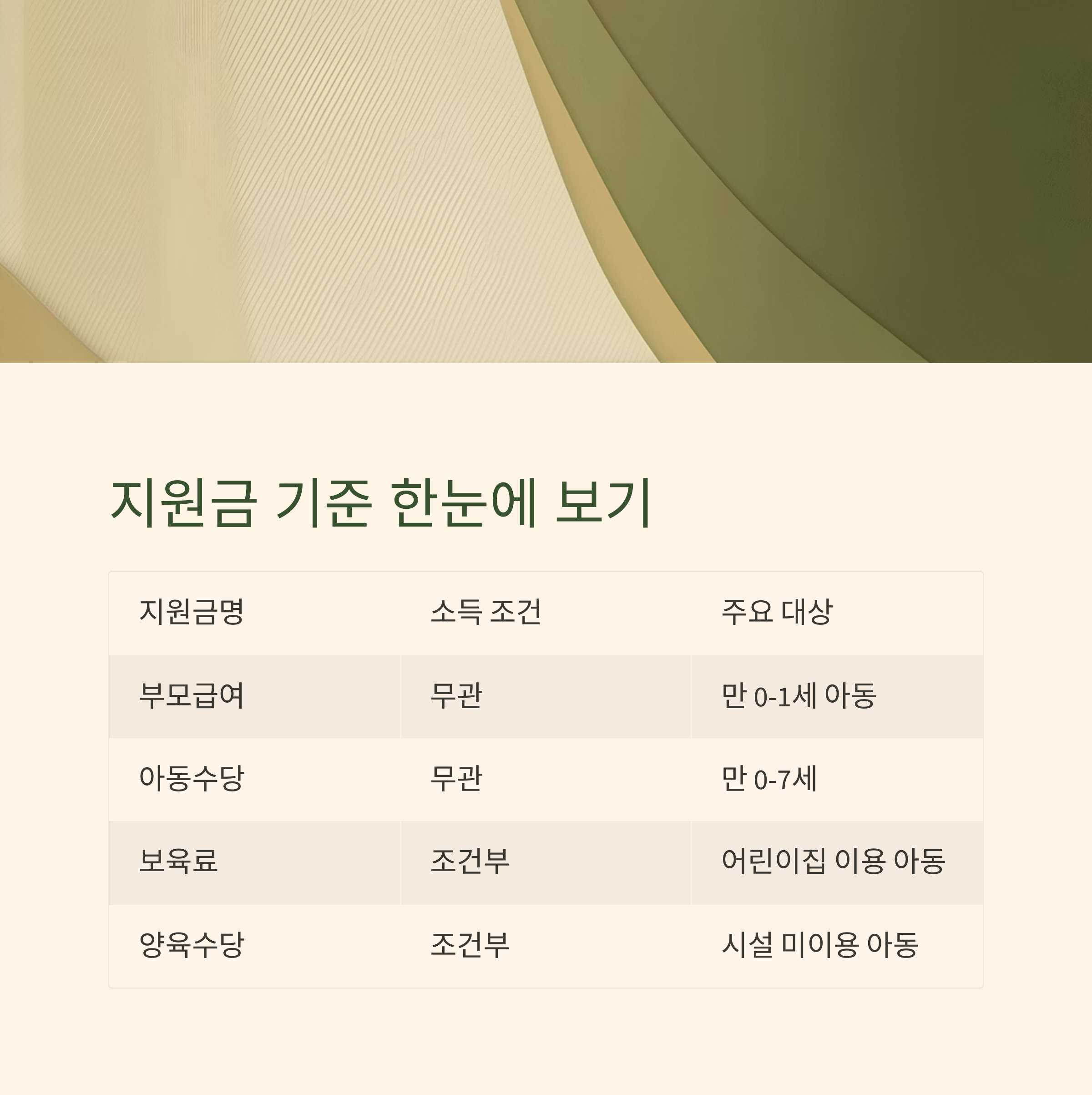 육아 지원금 &ndash; 부모급여 금액 안내