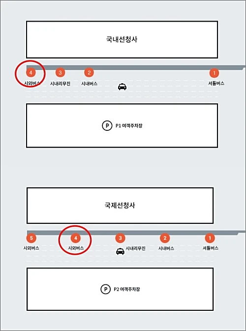 김해공항-울산-리무진-탑승장소