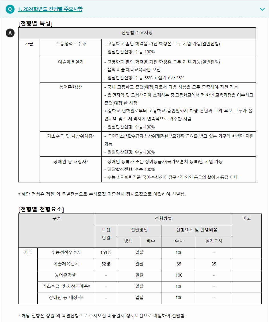 2024학년도 한국교원대학교 수능위주전형 전형별 주요사항
