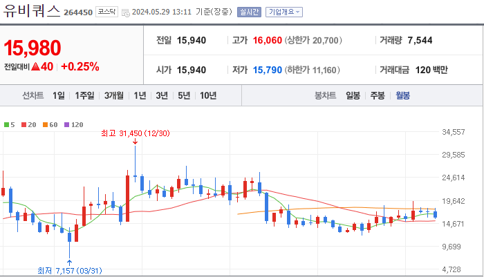 유비쿼스