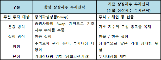 ARIRANG 신흥국MSCI(합성H)의 투자전략 : 합성 상장지수 투자신탁 특징 및 기존 상장지수 투자신탁과 차이점