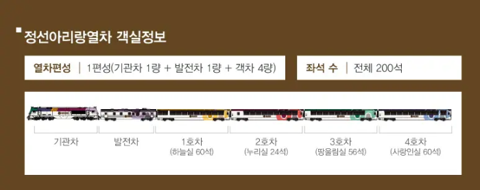 정선아리랑열차 객실