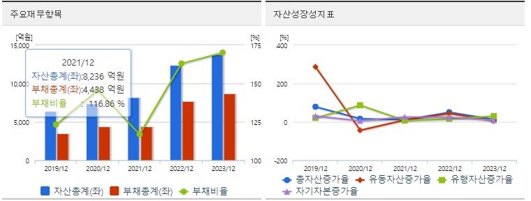 원익Qnc 재무지표
