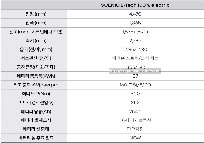 세닉 E-TECH 전장, 전폭, 전고, 축간거리, 모터 최고 출력, 모터 최대 토크, 공차 중량, 배터리 용량 제원