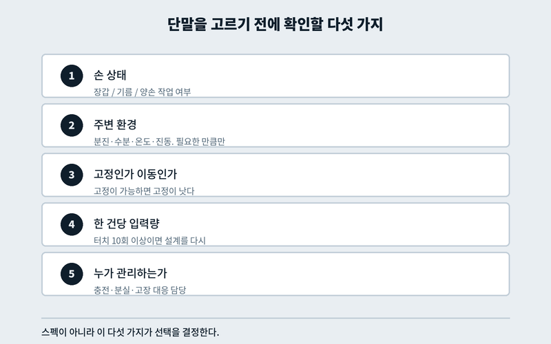 현장 입력 단말을 고를 때 먼저 확인할 다섯 가지 사용 조건