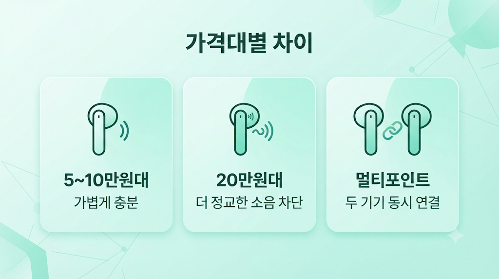 무선 이어폰 가격대별 차이 비교