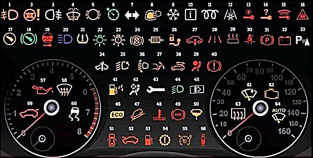 자동차 경고등 의미 종류 대처법 총정리