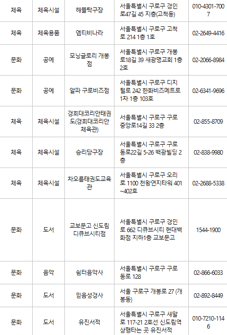 구로구 문화누리카드 사용처