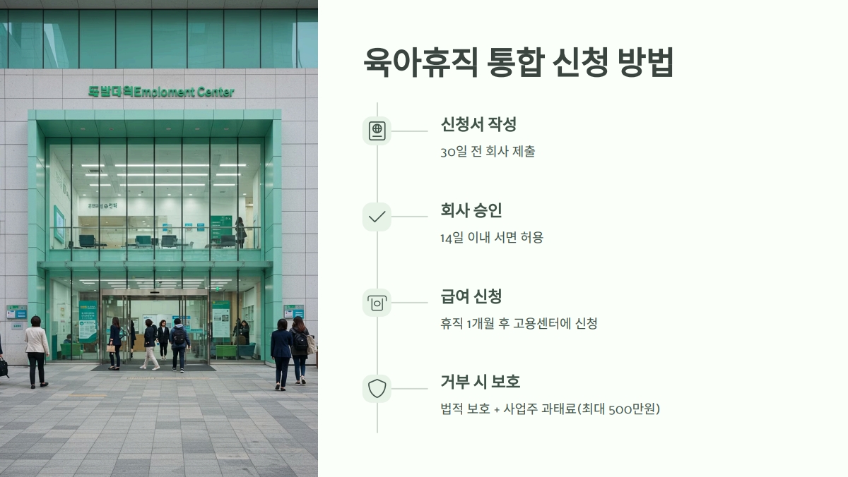 2025년 육아휴직 급여