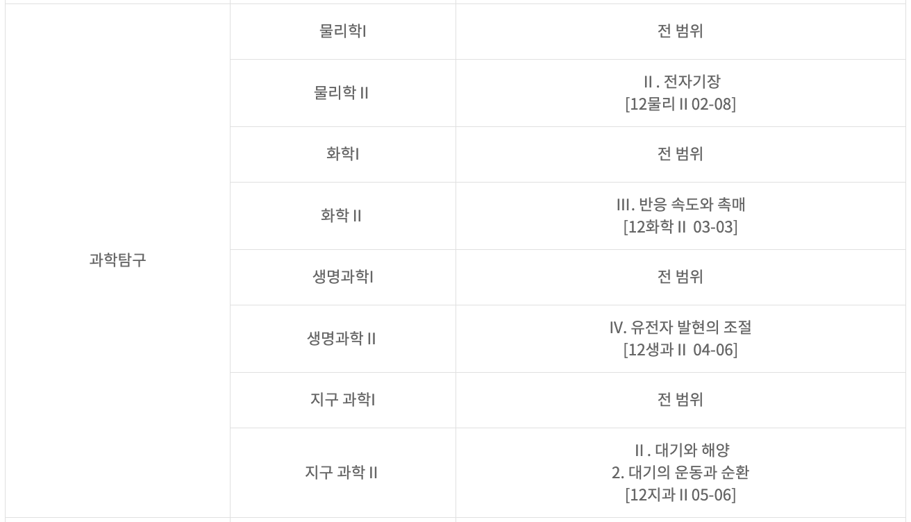 과학탐구 시험범위