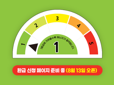 1등급 가전 환급 신청방법 : 최대 30만원 현금 돌려받기