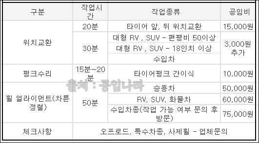휠 얼라이먼트 공임비