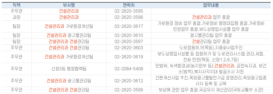 2월 4주 지역 소상공인 지원금 총정리 (영주시, 대전 및 충남, 서울 양천구, 제주, 당진시)