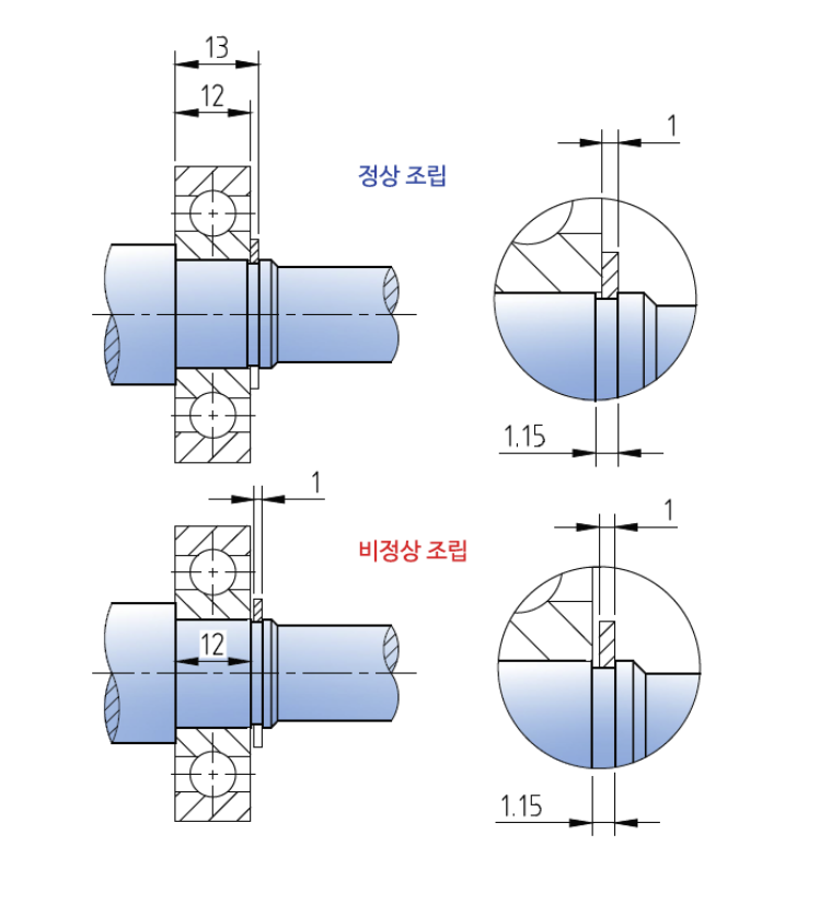 정상-조립-비정상-조립