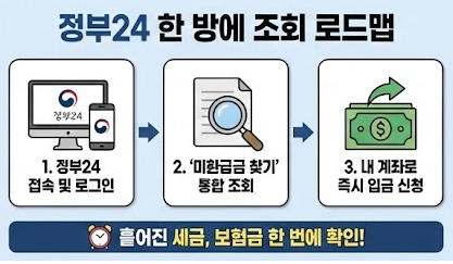 숨은 환급금 찾기