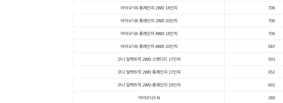 전기차 보조금 2024