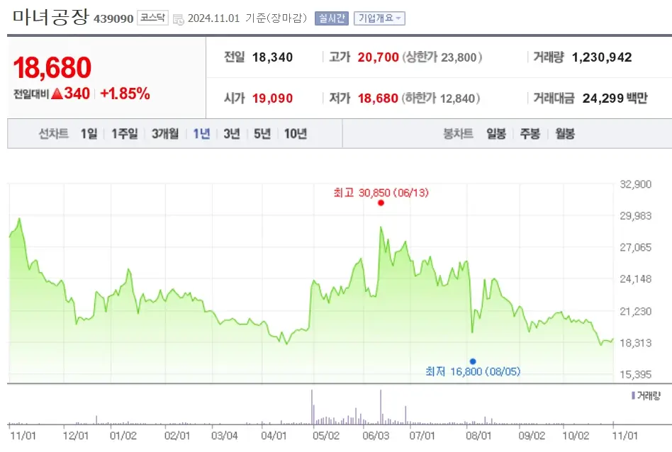 화장품 수출 관련주