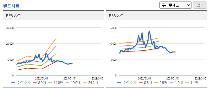 남해화학_밴드차트