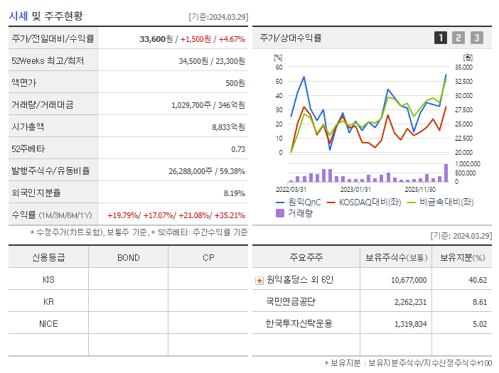 원익QnC_기업개요
