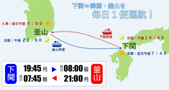 부관 페리 노선