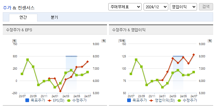 이수앱지스_컨센서스