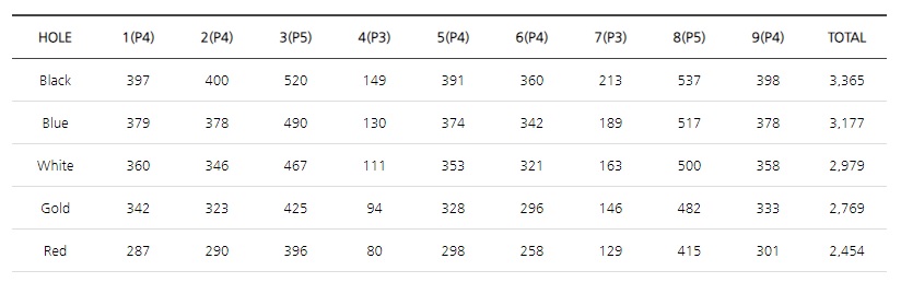아일랜드cc_EAST코스1_img
