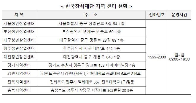 국가장학금