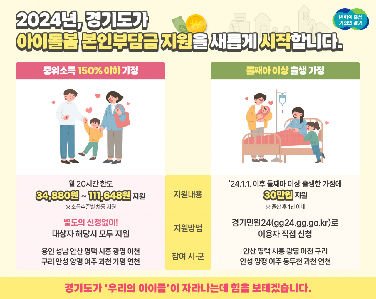 아이돌봄 지원사업
