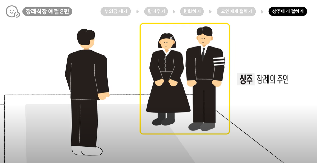 상주는 장례의 주인